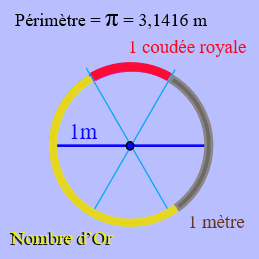 Géométrie Sacrée, le pentacle - Rennes-le-Chteau Archive