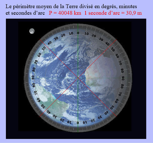 Comment connaître sa taille W et L